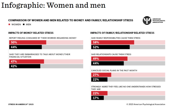 Gender-disparities-in-stress-data